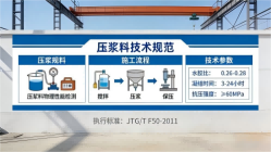 贺州本地工厂讲解：说一遍公路压浆料和铁路压浆料的区别