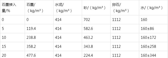 贺州防静电水泥砂浆怎么做(附配比及施工方法)